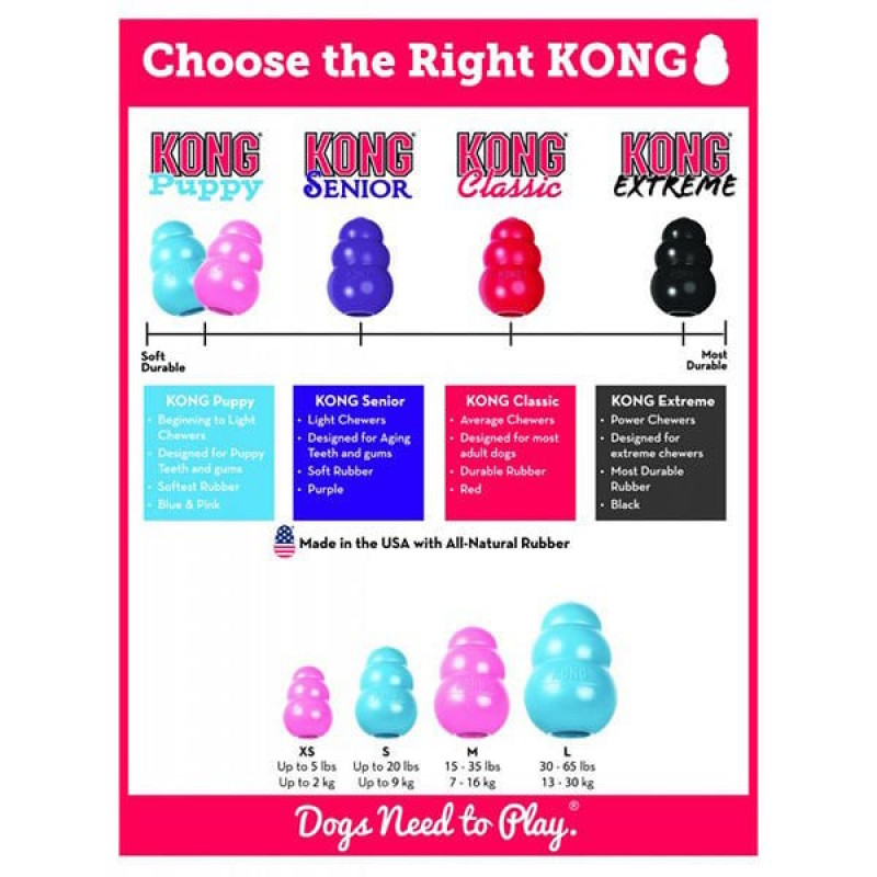 Kong 8cm Puppy Yavru Köpek Small (Küçük Irk) | Köpek Çiğneme